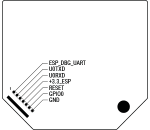 Addon interface pinout